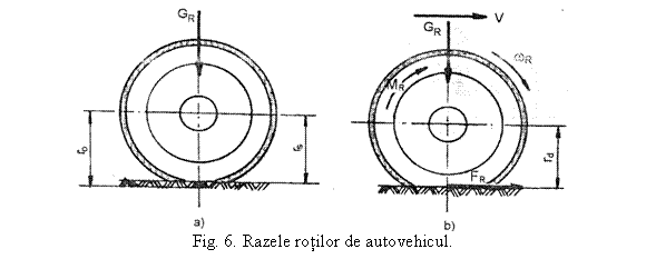 Text Box: 
Fig. 6. Razele rotilor de autovehicul.
